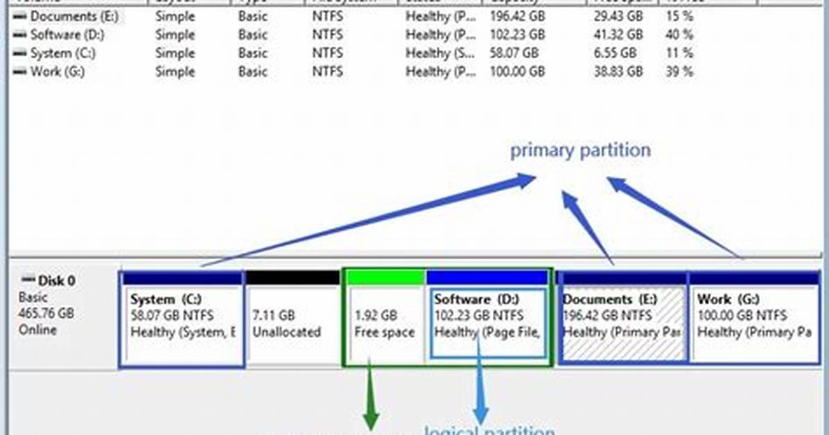 At Does Partition Mean?