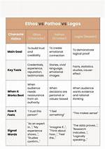 At Does Pathos Mean?