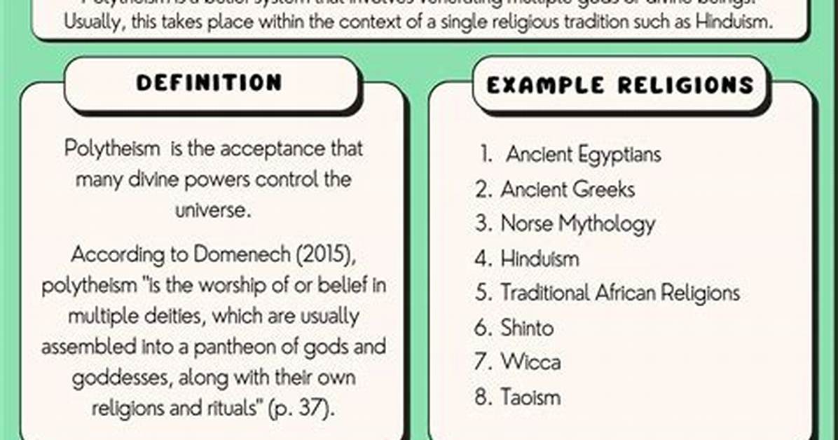 At Does Polytheism Mean?