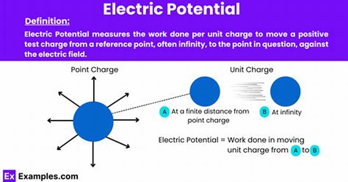 At Does Potential Mean?