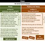 At Does Prose Mean?