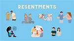 At Does Resented Mean?