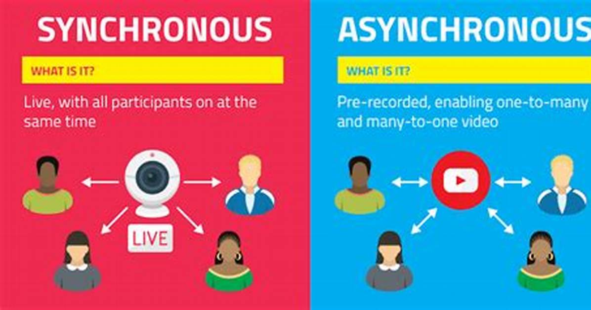 At Does Synchronous Mean?