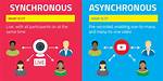 At Does Synchronous Mean?