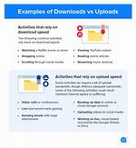 At Does Upload Mean?