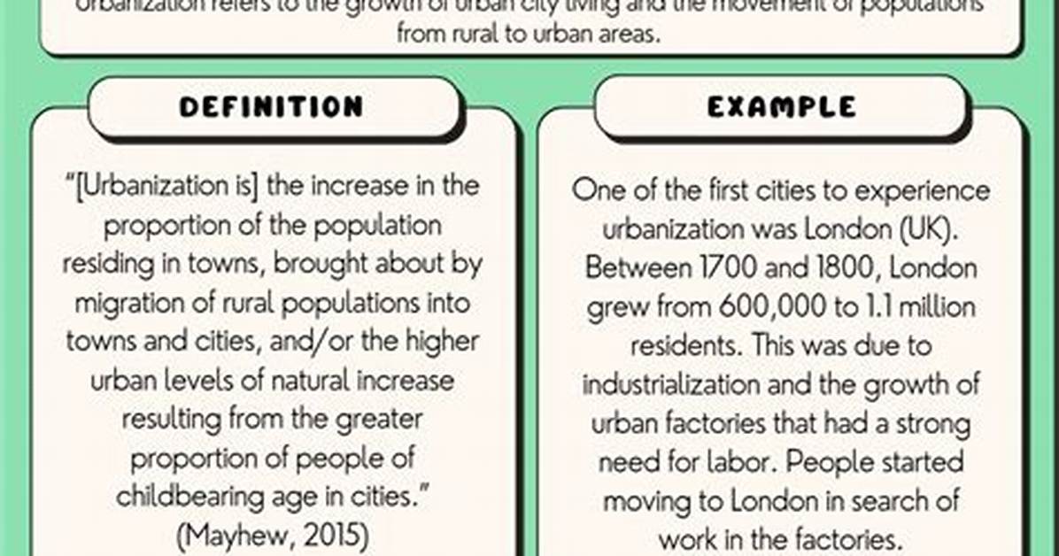 At Does Urbanization Mean?