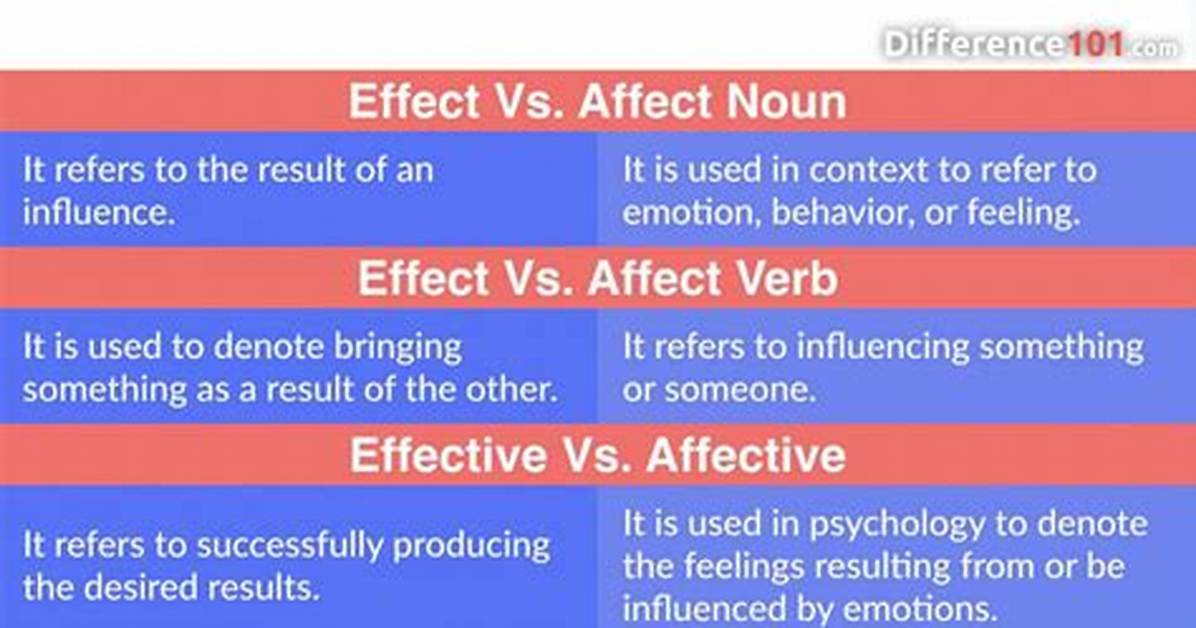 At Effect or Affect?