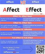 At Effect or Affect?