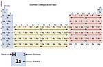 At Full Electron Configuration?