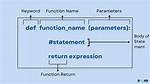 At Function in Python?