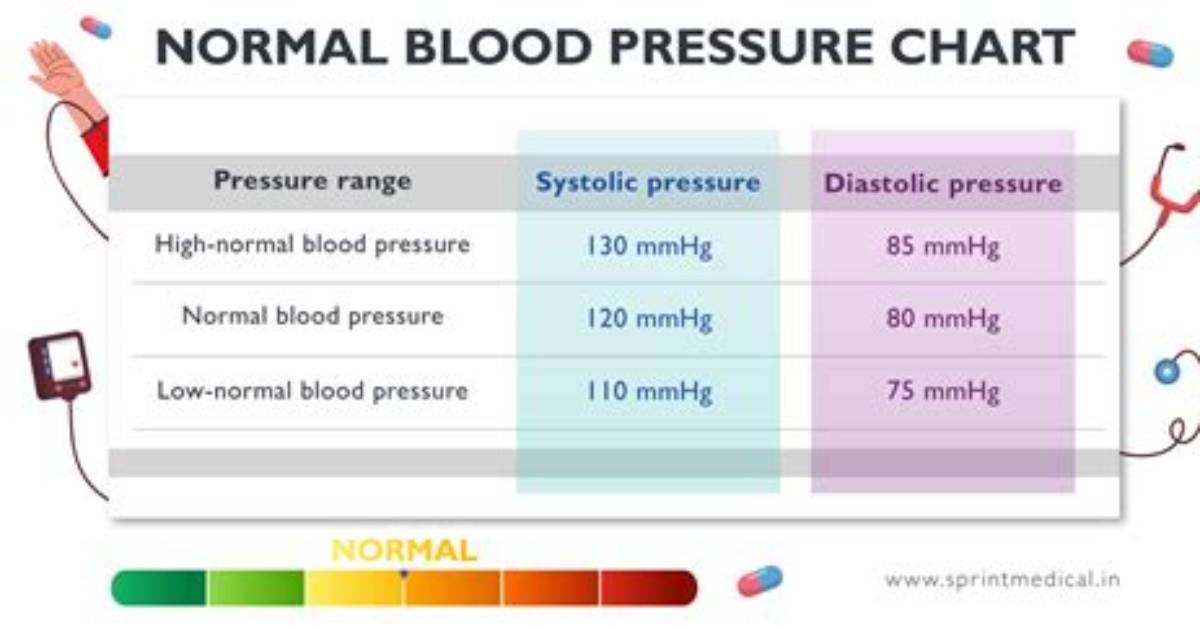 At High Pressure Range?