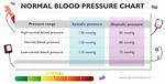 At High Pressure Range?