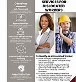 At Is a Dislocated Worker?