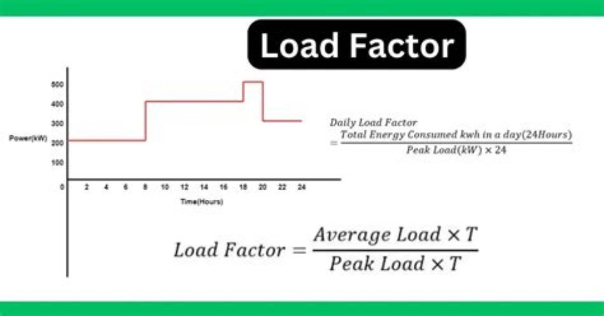 At Is Load Factor?