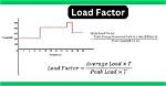 At Is Load Factor?
