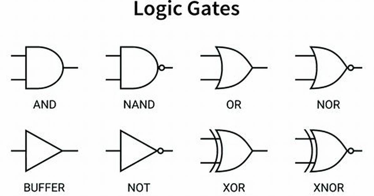 At Is Logic Gate?