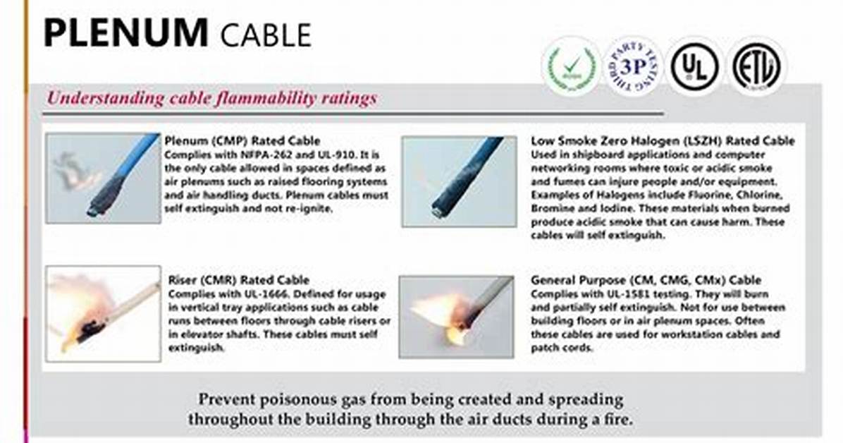 At Is Plenum Cable?
