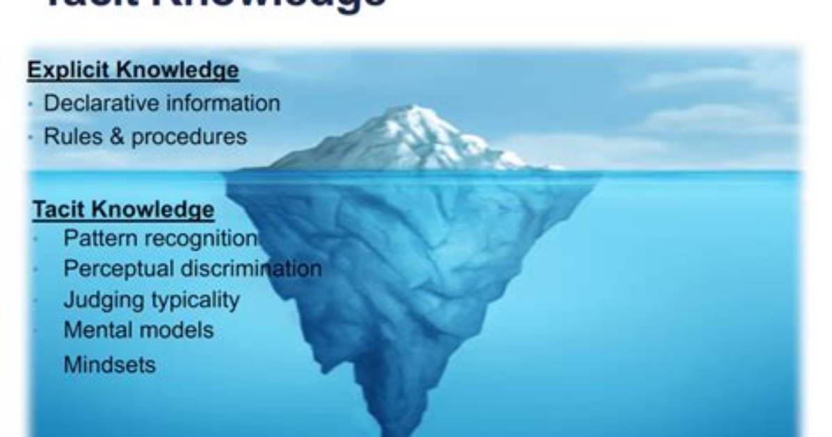 At Is Tacit Knowledge?