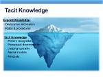 At Is Tacit Knowledge?