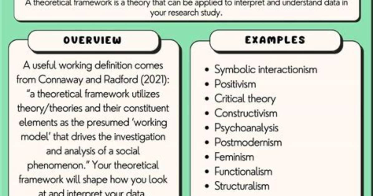 At Is Theoretical Framework?