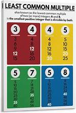 At Least Common Multiple?