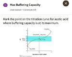 At Maximum Buffering Capacity?