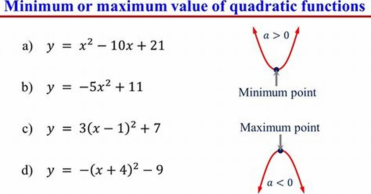 At Minimum at Maximum?