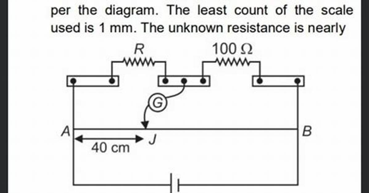 At Null Point Galvanometer Shows?