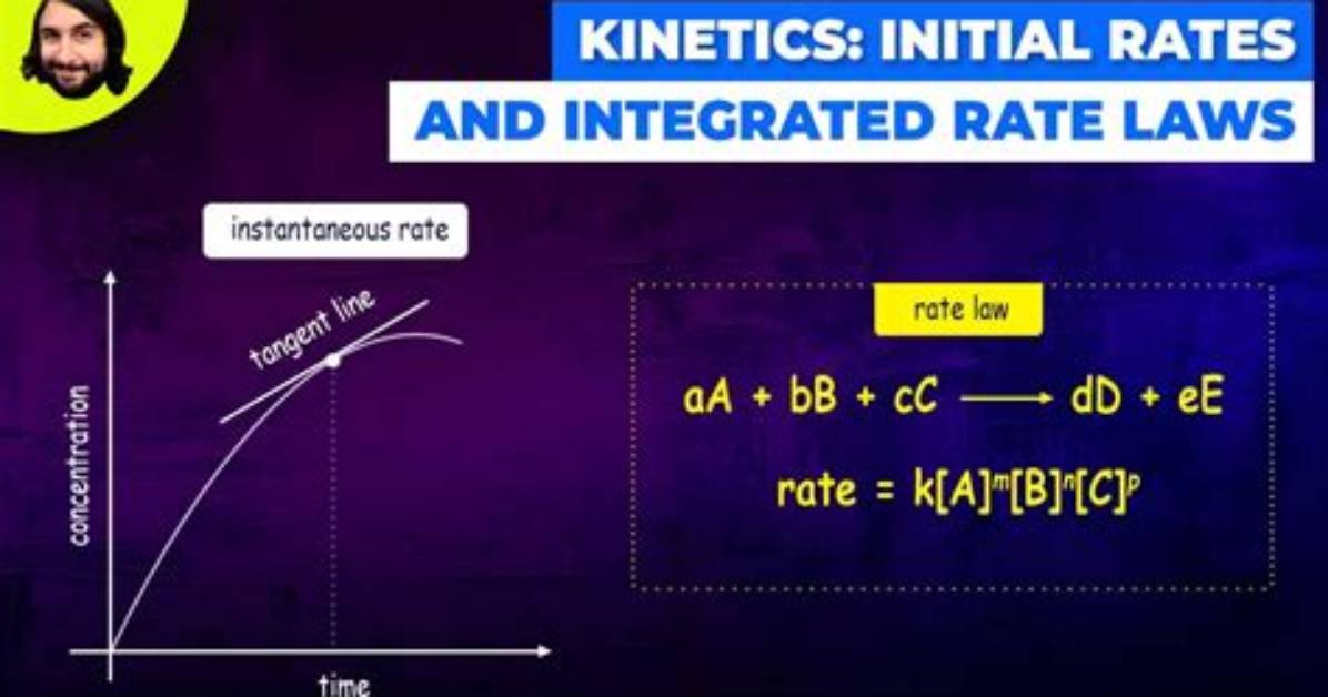 At ___ Rate (Regardless)