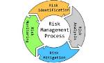 At Risk Management Process?