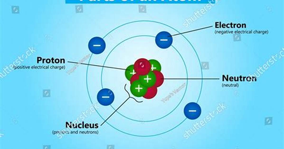 At the Atomic Structure?