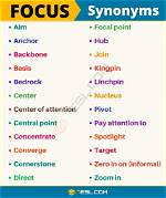 At the Focus Synonym?