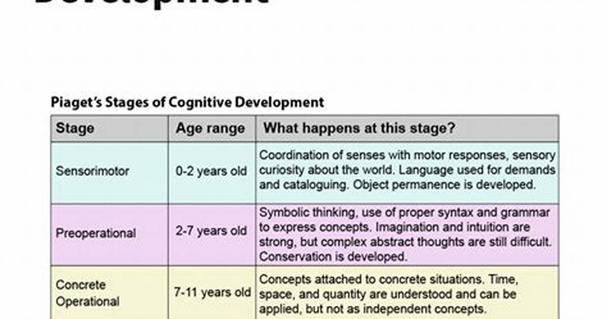 At What Age Does Object Permanence Develop?