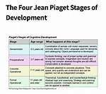 At What Age Does Object Permanence Develop?