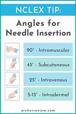 At What Angle Do You Insert a Tampon?