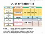 At What Layer in the Protocol Stack Does Dns Happen? [Closed]