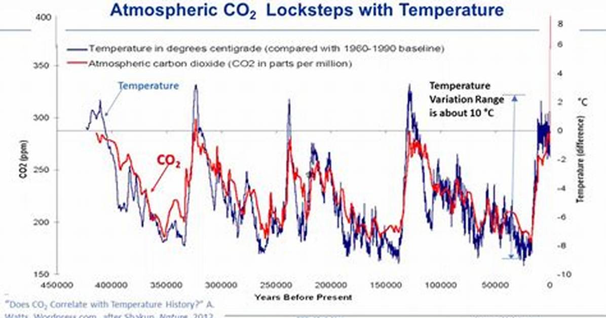 At What Temperature Does Co2 Solidify?