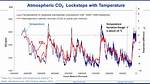 At What Temperature Does Co2 Solidify?