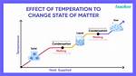 At What Temperature Will Both Solid and Liquid Be Present?