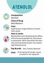 Atenolol Classification