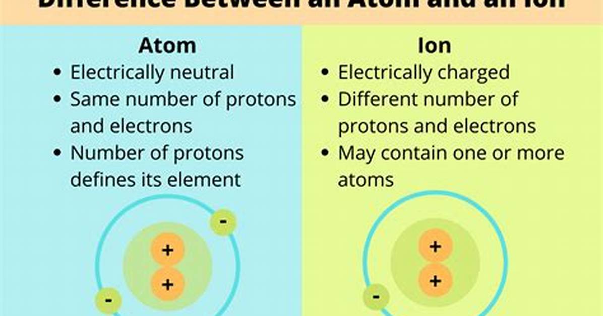 Atom vs Ion