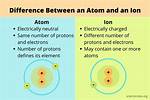 Atom vs Ion