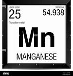 Atomic Number 25