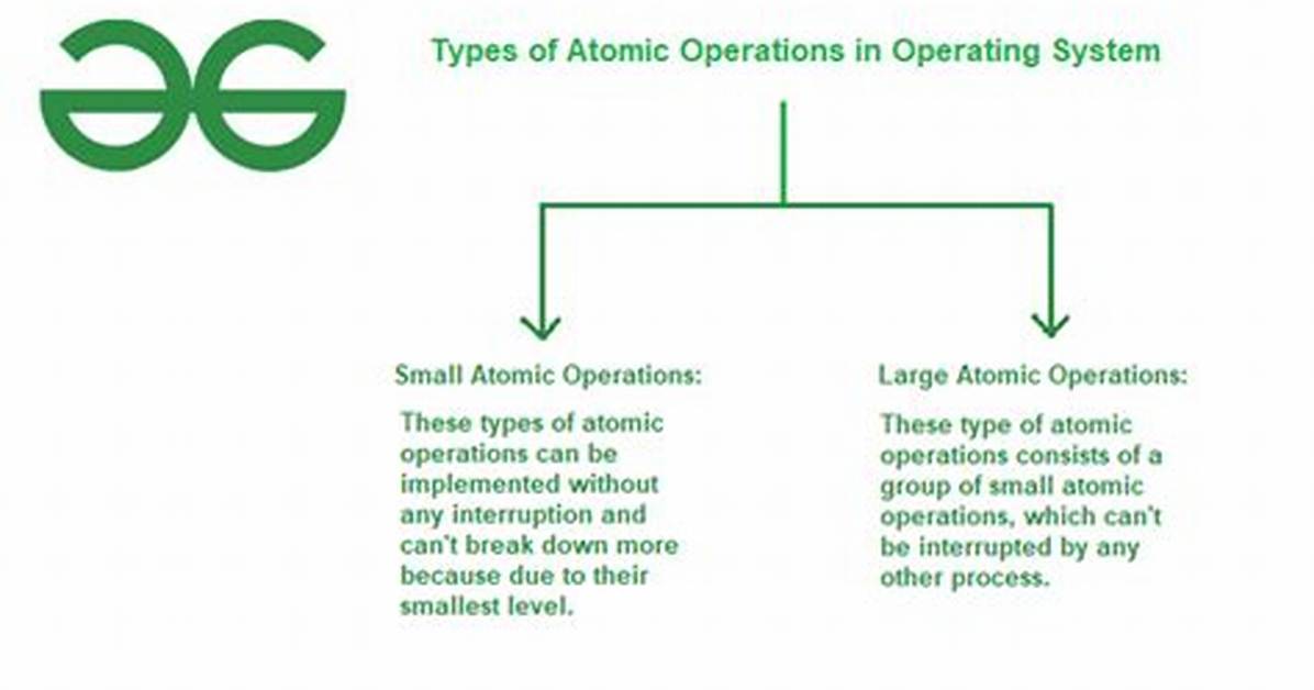 Atomic Operation