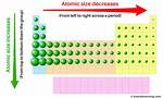 Atomic Radius Trend