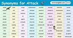 Attacking Synonym