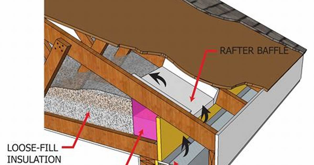 Attic Baffles
