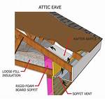 Attic Baffles