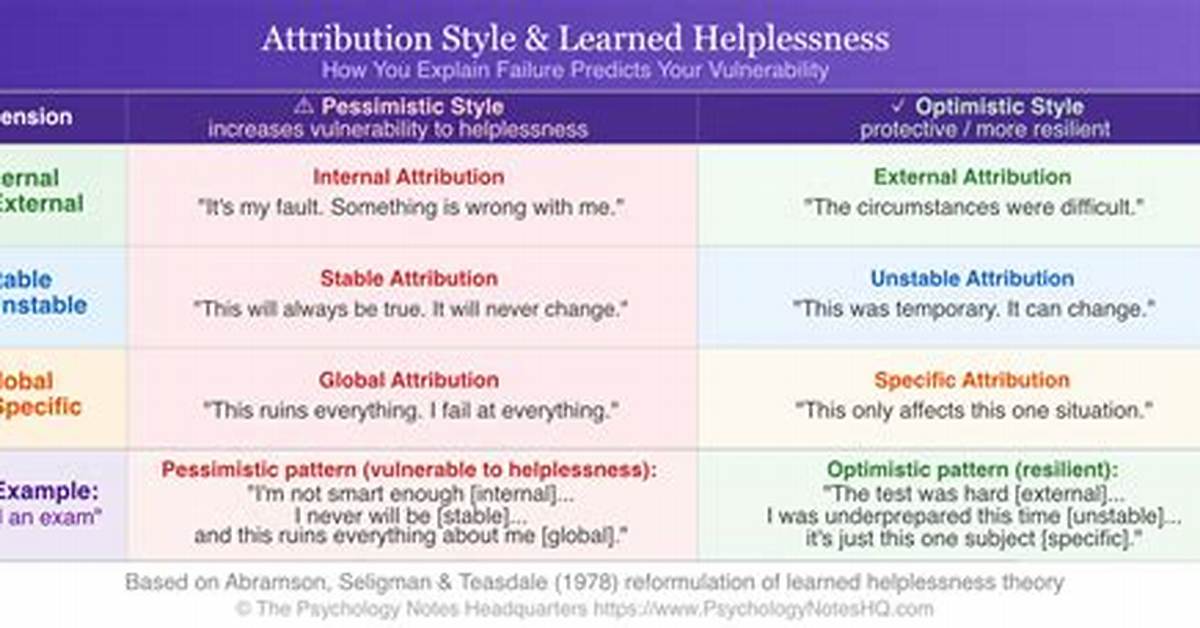 Attribution Style