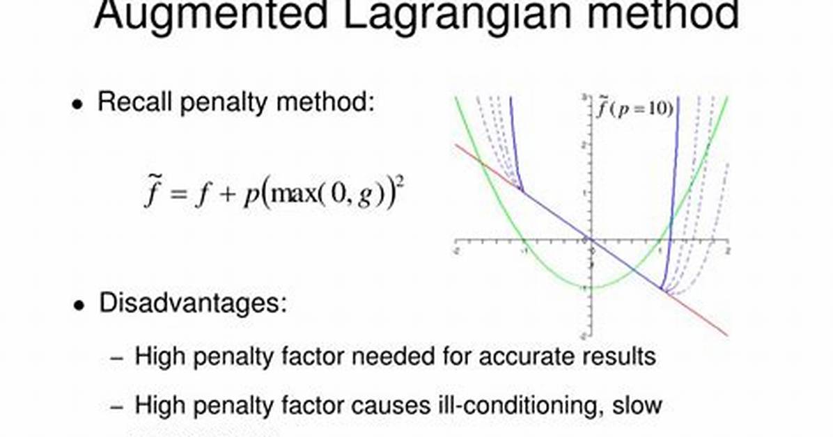Augmented Lagrangian
